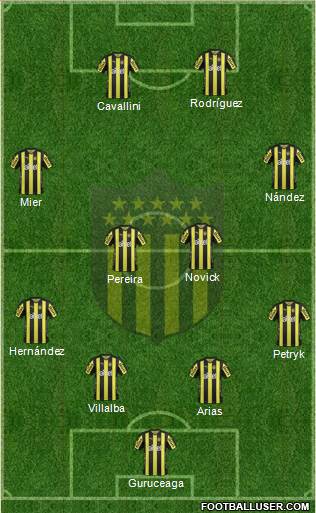 Club Atlético Peñarol Formation 2017