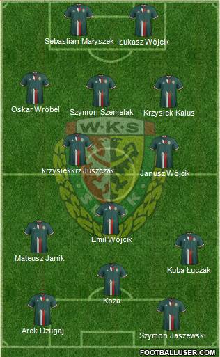 WKS Slask Wroclaw Formation 2017