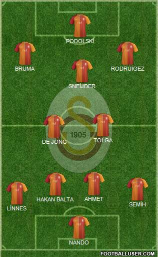 Galatasaray SK Formation 2017