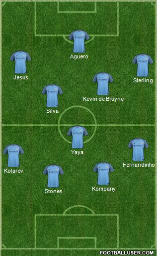 Manchester City Formation 2017