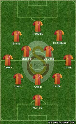 Galatasaray SK Formation 2017