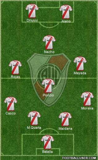 River Plate Formation 2017
