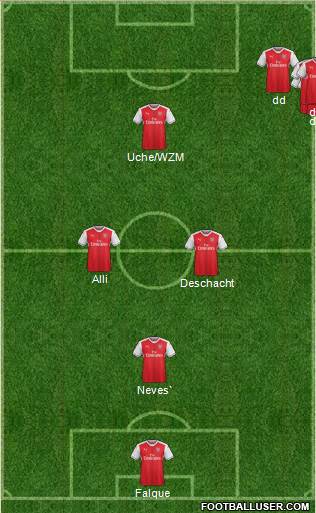 Arsenal Formation 2017
