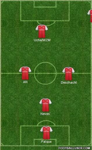 Arsenal Formation 2017