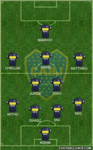 Boca Juniors Formation 2017