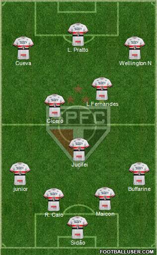 São Paulo FC Formation 2017