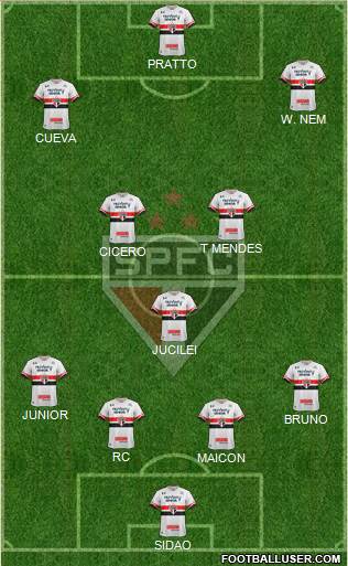 São Paulo FC Formation 2017