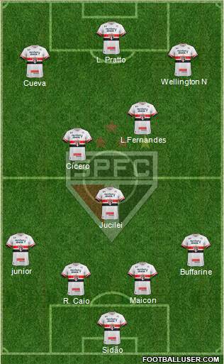 São Paulo FC Formation 2017