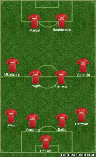 Manchester United Formation 2017