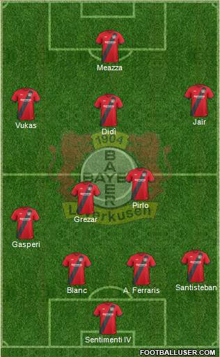 Bayer 04 Leverkusen Formation 2017