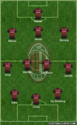 A.C. Milan Formation 2017