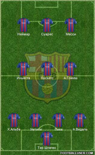 F.C. Barcelona Formation 2017