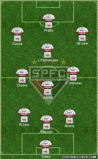 São Paulo FC Formation 2017