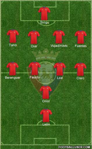 C. At. Osasuna Formation 2017