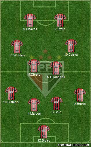 São Paulo FC Formation 2017