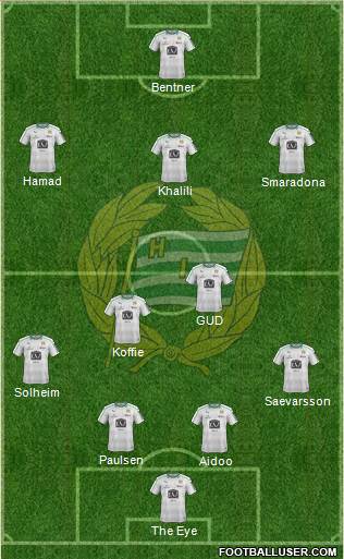 Hammarby IF 4-2-3-1 football formation