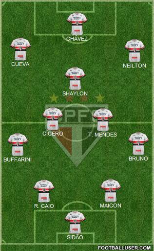 São Paulo FC Formation 2017