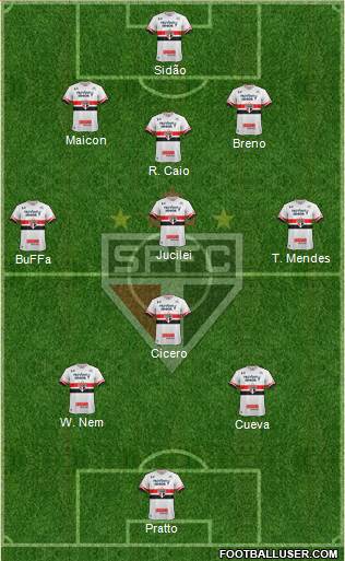 São Paulo FC Formation 2017