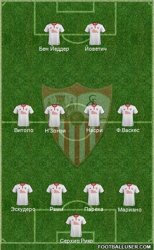 Sevilla F.C., S.A.D. Formation 2017