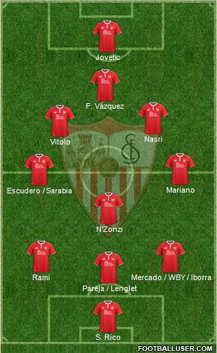 Sevilla F.C., S.A.D. Formation 2017