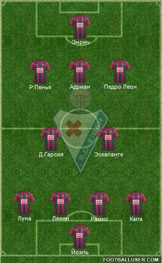 S.D. Eibar S.A.D. Formation 2017