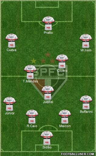 São Paulo FC Formation 2017