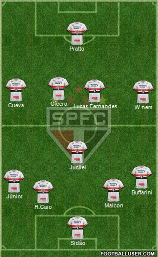 São Paulo FC Formation 2017
