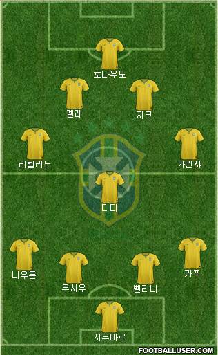 Brazil Formation 2017