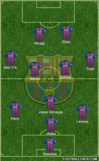 F.C. Barcelona Formation 2017