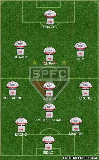 São Paulo FC Formation 2017
