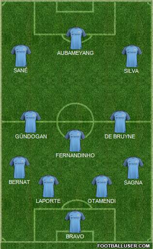 Manchester City Formation 2017