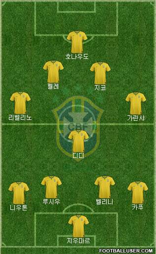 Brazil Formation 2017