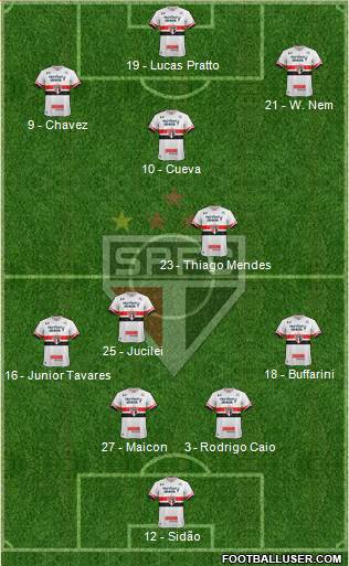 São Paulo FC Formation 2017