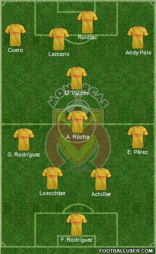 Club Monarcas Morelia Formation 2017