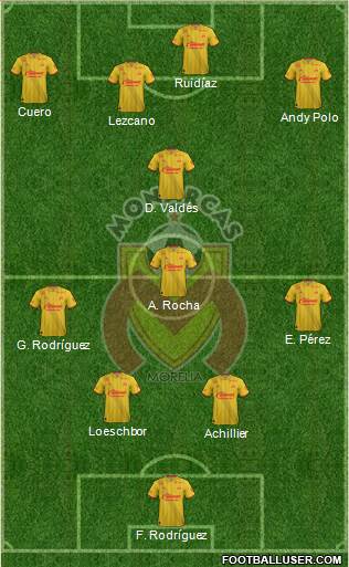 Club Monarcas Morelia 4-4-2 football formation