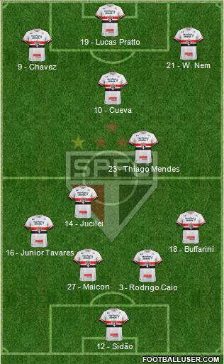 São Paulo FC Formation 2017