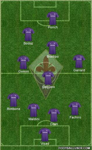 Fiorentina Formation 2017