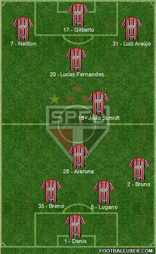 São Paulo FC Formation 2017