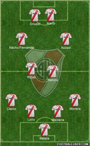 River Plate Formation 2017
