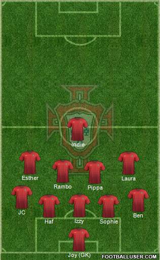 Portugal Formation 2017