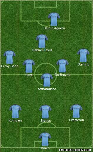 Manchester City Formation 2017