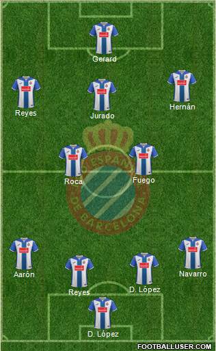 R.C.D. Espanyol de Barcelona S.A.D. Formation 2017