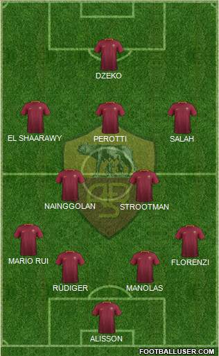 AS Roma Formation 2017
