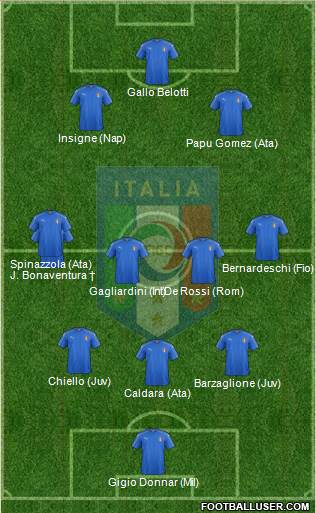 Italy Formation 2017