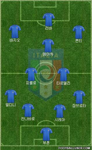 Italy Formation 2017