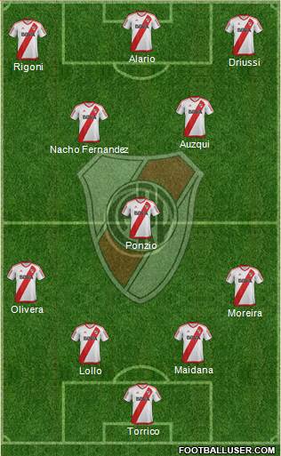 River Plate Formation 2017