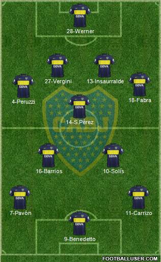 Boca Juniors Formation 2017