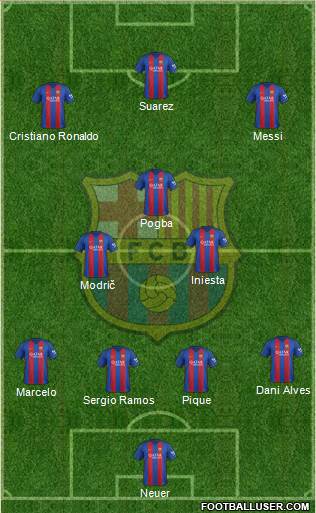 F.C. Barcelona Formation 2017
