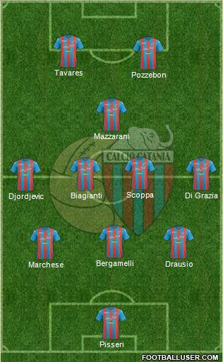 Catania Formation 2017