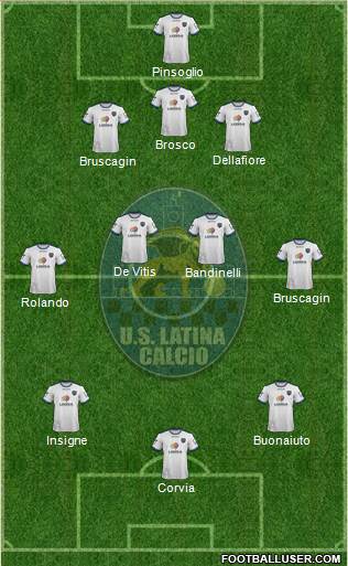 Latina 4-3-3 football formation